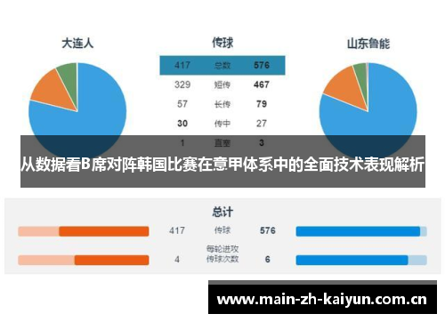 从数据看B席对阵韩国比赛在意甲体系中的全面技术表现解析