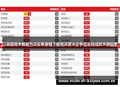 以英超周末数据为证密集赛程下板凳深度决定争冠走向成败关键因素 以英超周末数据为证密集赛程下板凳深度决定争冠走向成败关键因素